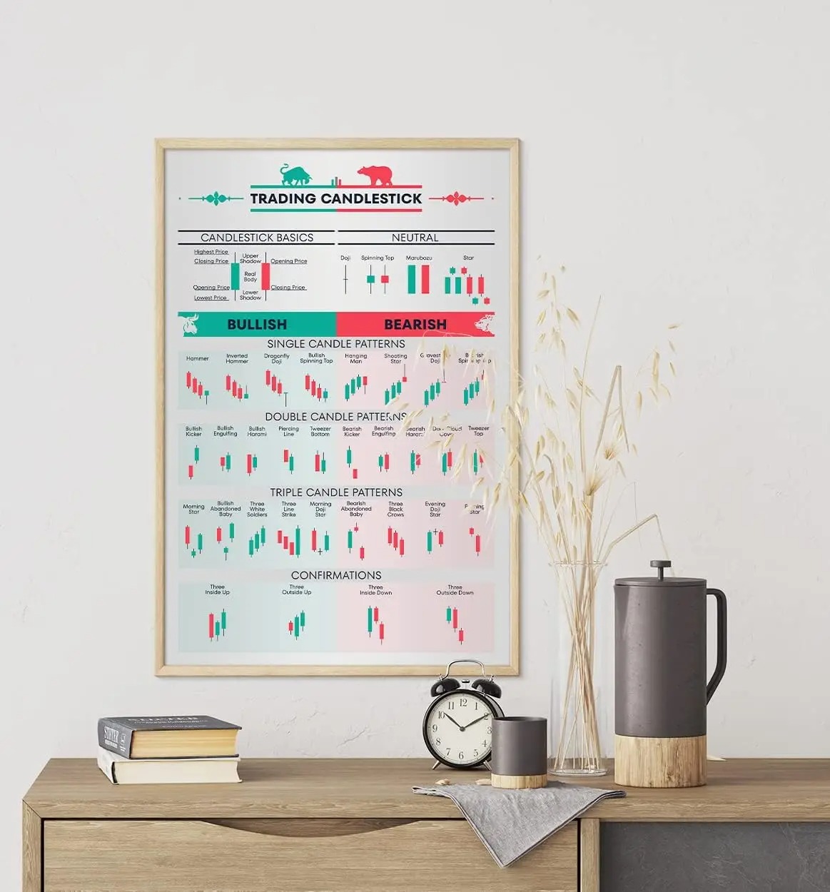 Borsa Forex Ticaret Grafik Des - Home Decor Market incelemesi ve fiyatı