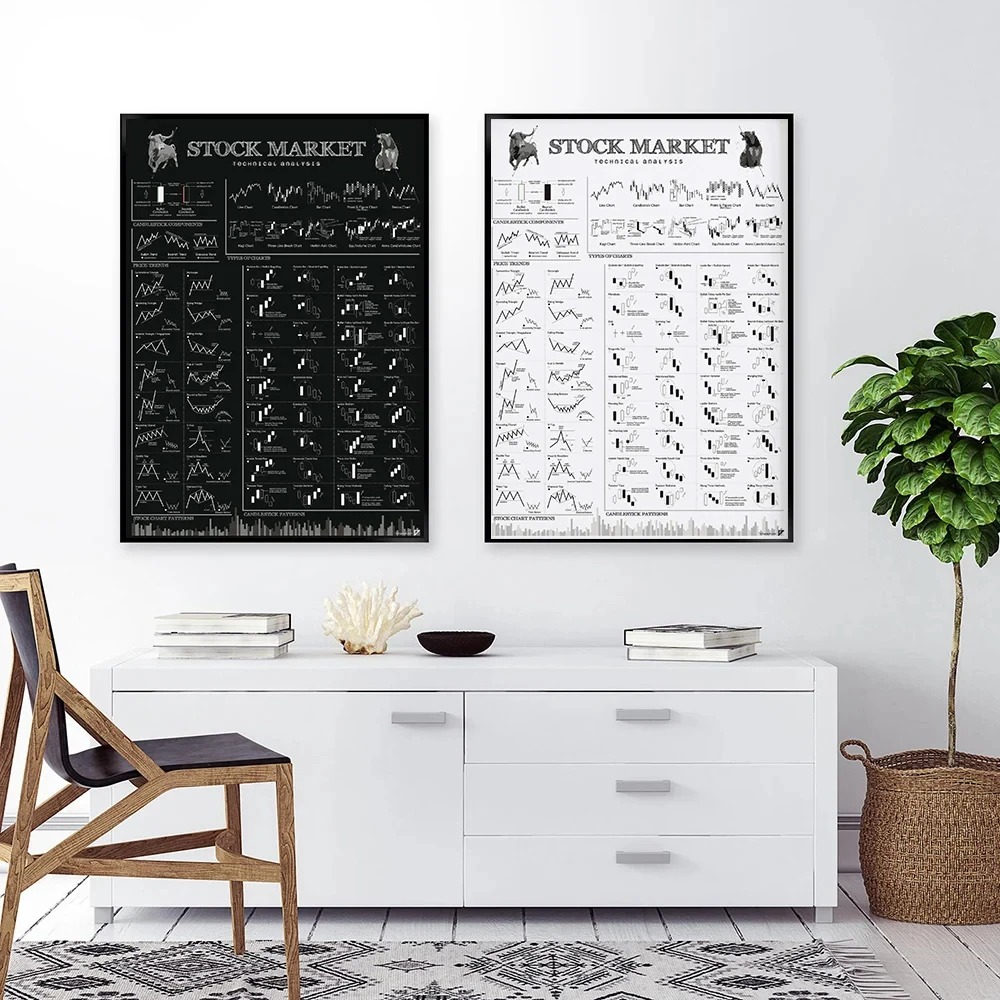 Borsa Forex Ticaret Grafik Des - Home Decor Market incelemesi ve fiyatı