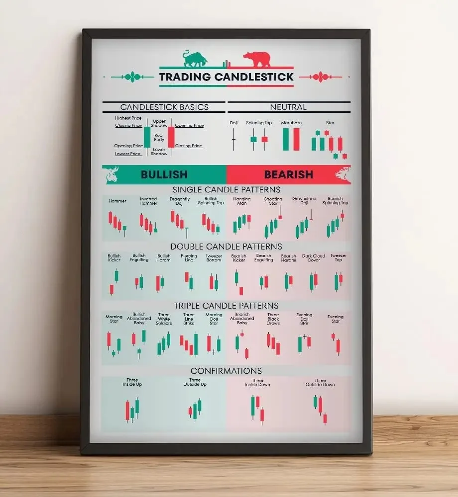 Borsa Forex Ticaret Grafik Des - Home Decor Market incelemesi ve fiyatı