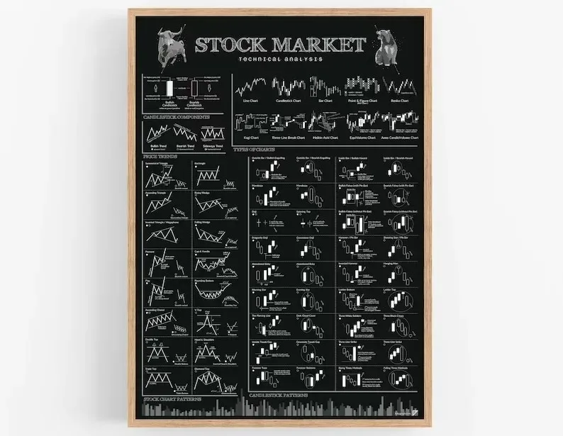 Borsa Forex Ticaret Grafik Des - Home Decor Market incelemesi ve fiyatı